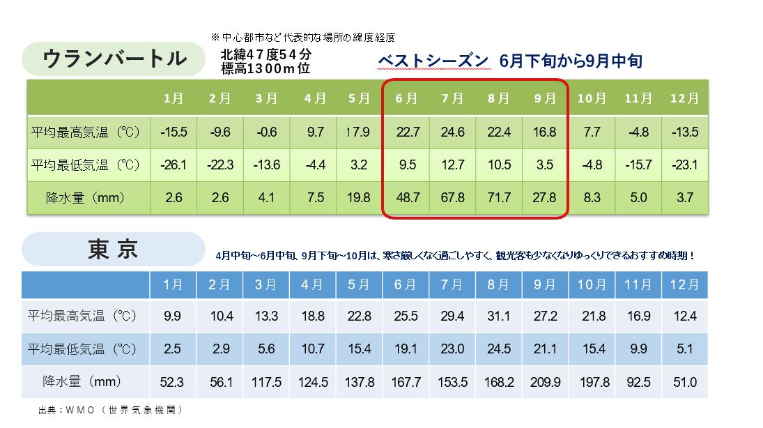 室堂の気温・晴天率　4月～10月