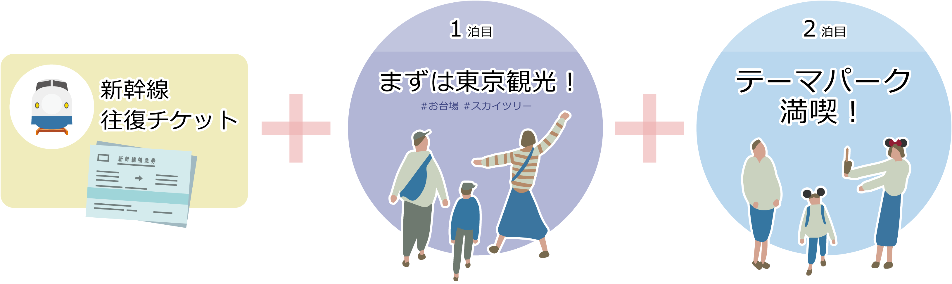 JRダイナミックパッケージで自由に組み合わせできる